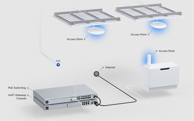 UBIQUITI Access Point UniFi U6 Pro, Wi-Fi 6, 5.300Mbps, 2.4/5GHz, PoE