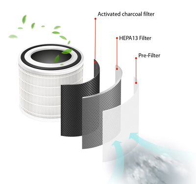 FEINTECH ανταλλακτικό φίλτρο HEPA13 FLF00199 για καθαριστή αέρα