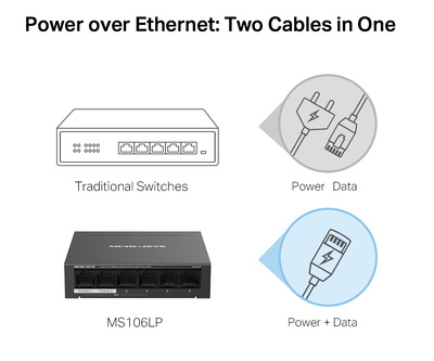 MERCUSYS Desktop Switch MS106LP, 6x 10/100 Mbps, PoE+, Ver. 1.0
