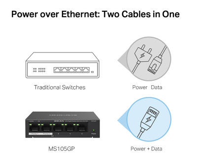 MERCUSYS Desktop Switch MS105GP, 5x 10/100/1000 Mbps, PoE+, Ver. 1.0