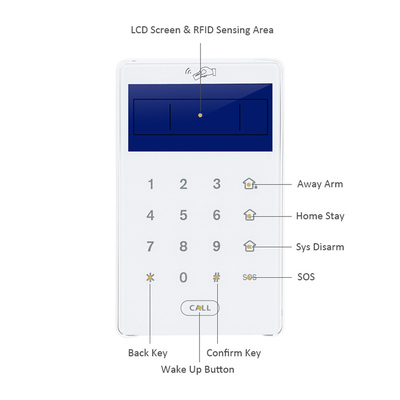 Ασύρματο πληκτρολόγιο συναγερμού PB-503R με οθόνη LCD, αφής, RFID