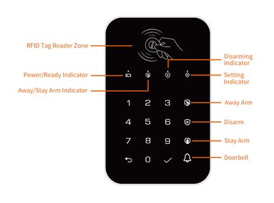 Ασύρματο πληκτρολόγιο συναγερμού K010, αφής, RFID