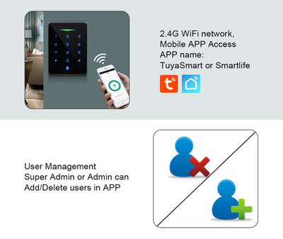 SECUKEY πληκτρολόγιο πρόσβασης CH1-WIFI-EM με κωδικό & κάρτα, Wi-Fi