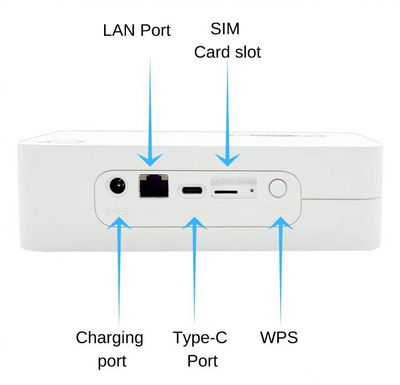 OLAX router 5G LTE G5010 με LAN θύρα, Wi-Fi 6, dual band, 4000mAh