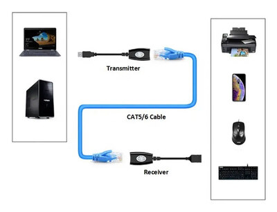 POWERTECH USB extender CAB-N098 μέσω καλωδίου RJ45, μαύρο