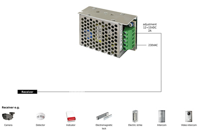 PULSAR τροφοδοτικό PS-12V2A, 12V 2A