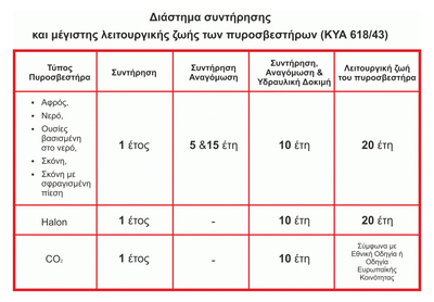 MOJE AUTO πυροσβεστήρας αυτοκινήτου 98-012 με μανόμετρο, 2kg σκόνης ABC