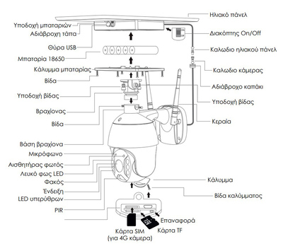 POWERTECH smart ηλιακή κάμερα PT-1174, 3MP, 4G, SD, PTZ, IP65