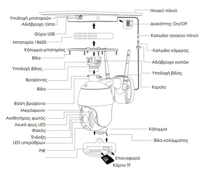 POWERTECH smart ηλιακή κάμερα PT-1175, 3MP, WiFi, SD, PTZ, IP65