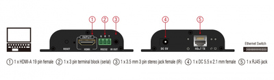 DELOCK HDMI video extender 65943 μέσω καλωδίου RJ45, 1080p, HDBitT, 100m