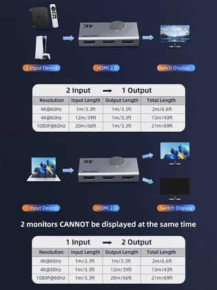 CABLETIME HDMI switch CT-HS4K-AG, 2 σε 1, 4K/60Hz, bi-directional, γκρι
