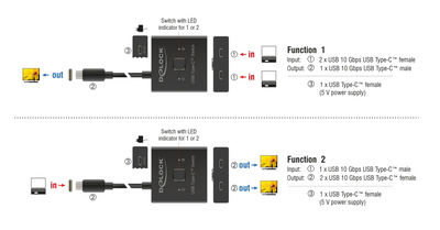 DELOCK USB-C switch 18911, 2 σε 1 bidirectional, 10Gbps, 8K, 100W, μαύρο