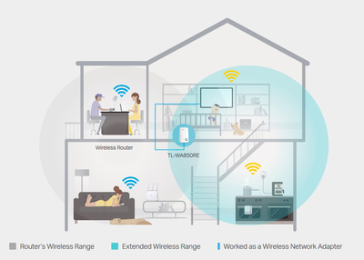 TP-LINK TL-WA850RE 300Mbps Universal WiFi Range Extender, Ver. 7.0